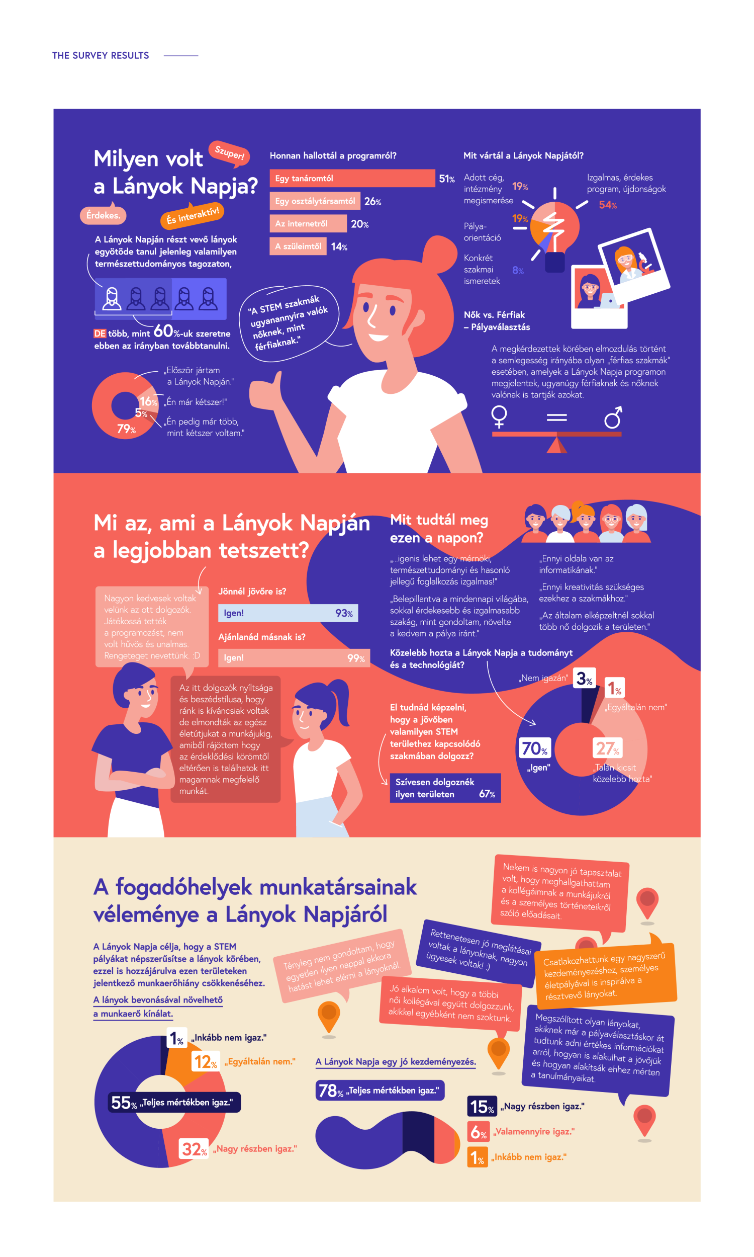 L&aacute;nyok Napja - 1 by Czajkowski-Ny&aacute;ri Eszter