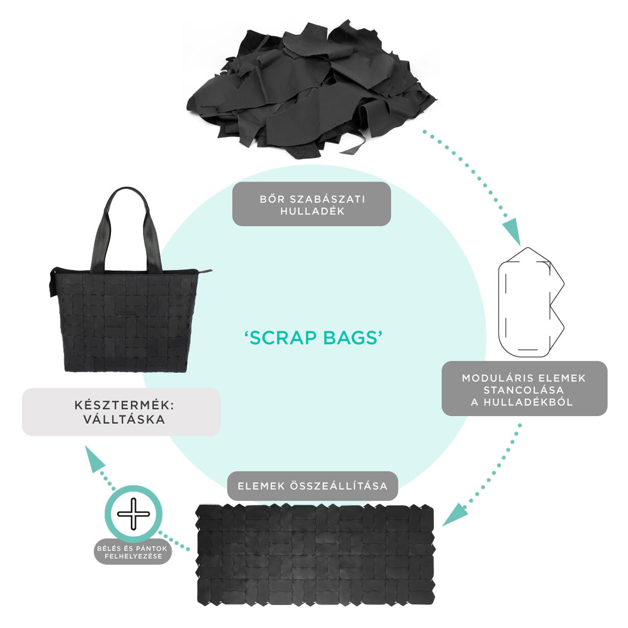 Nagy Krisztina: Scrap-Bags - 1 by NKA