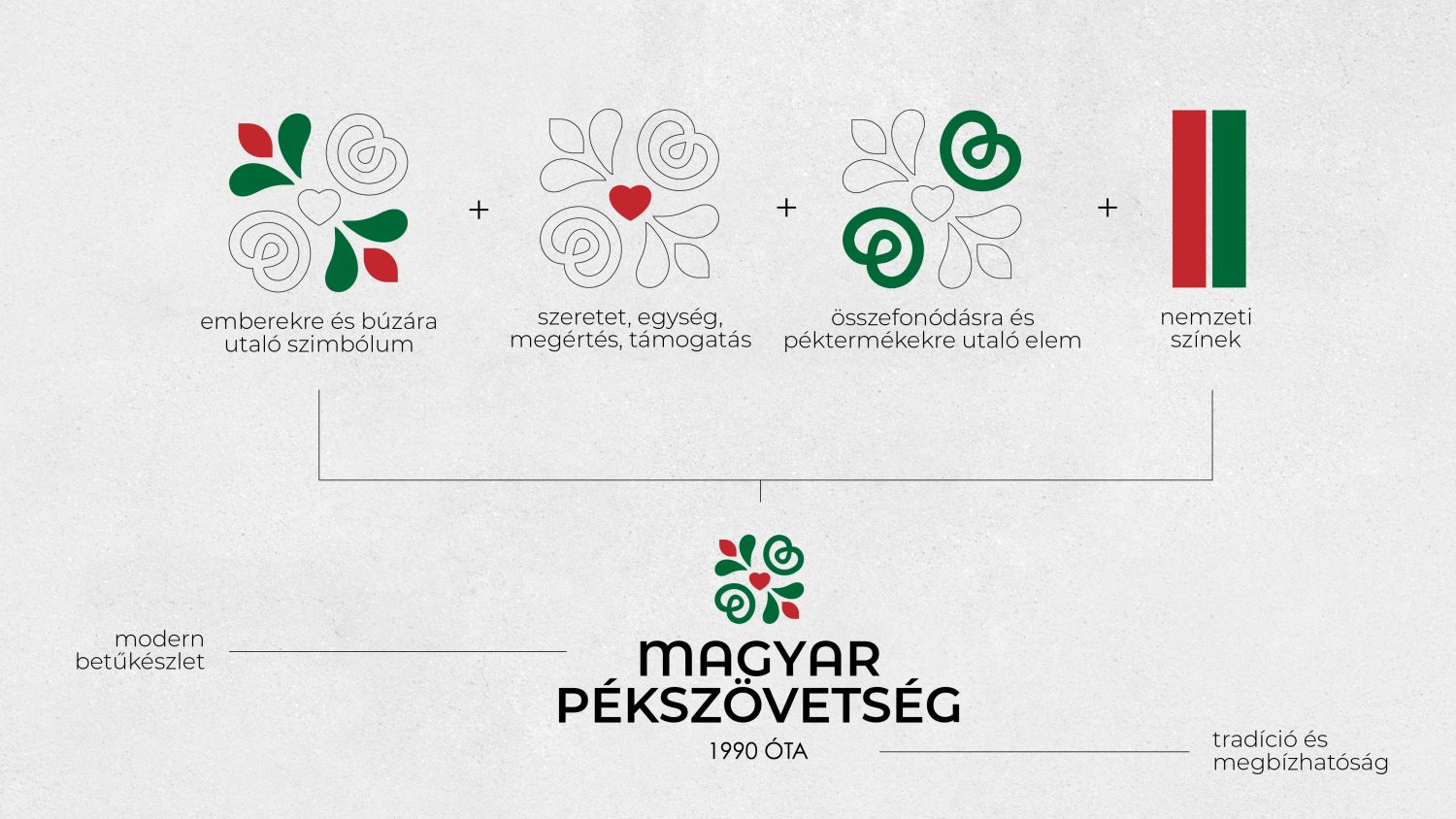 Magyar P&eacute;ksz&ouml;vets&eacute;g - 1 by FutureManagement