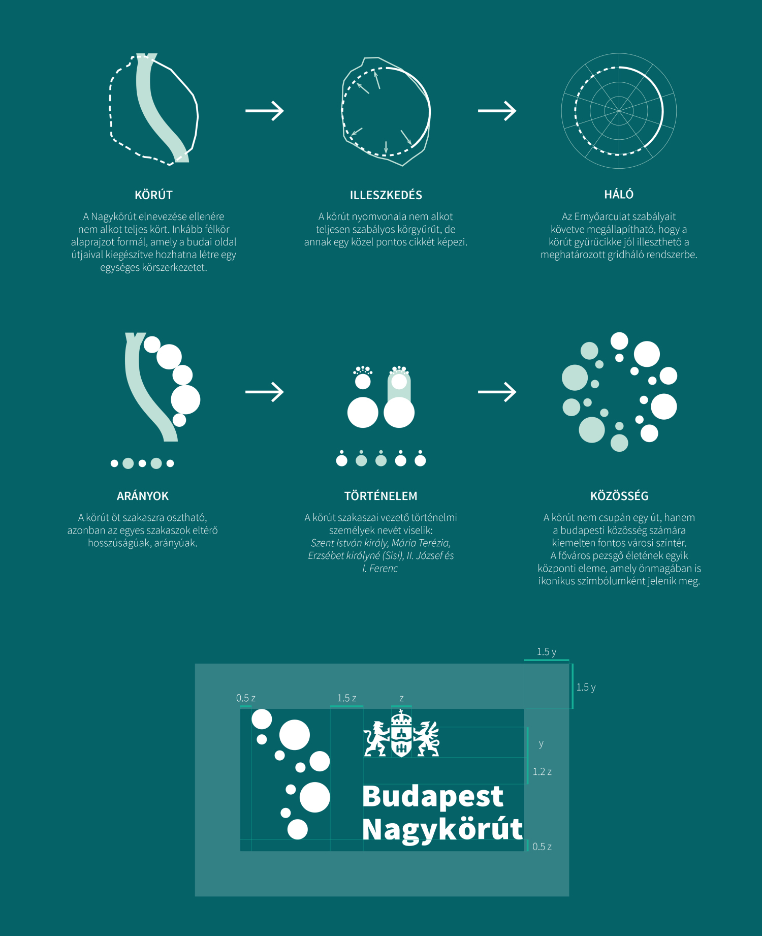 Budapest nagyk&ouml;r&uacute;t /Ny&iacute;lt arculattervez&eacute;si p&aacute;ly&aacute;zat 2025 - 1 by Lach B&aacute;lint