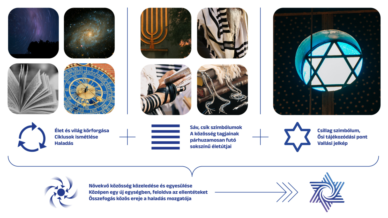 Magyarorsz&aacute;gi Zsid&oacute; Hitk&ouml;zs&eacute;gek Sz&ouml;vets&eacute;ge - Arculat &eacute;s webdesign - 1 by noppa design