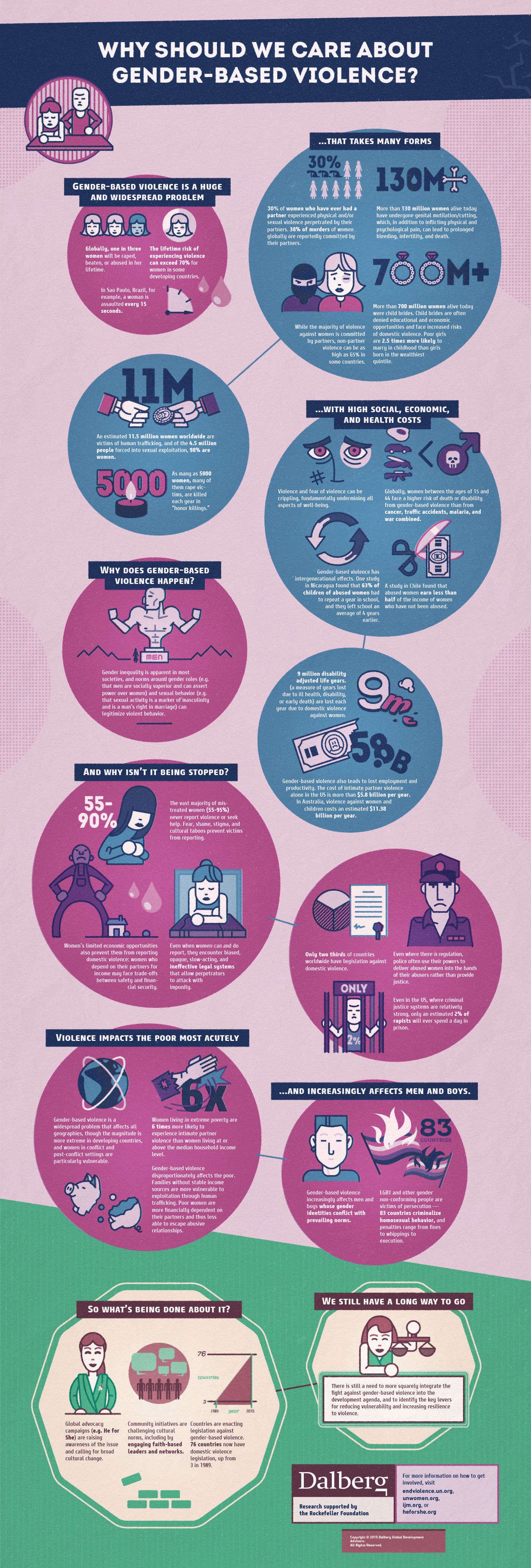 2 Dalberg Infografika - 1 by Szőke-Kiss M&aacute;rton