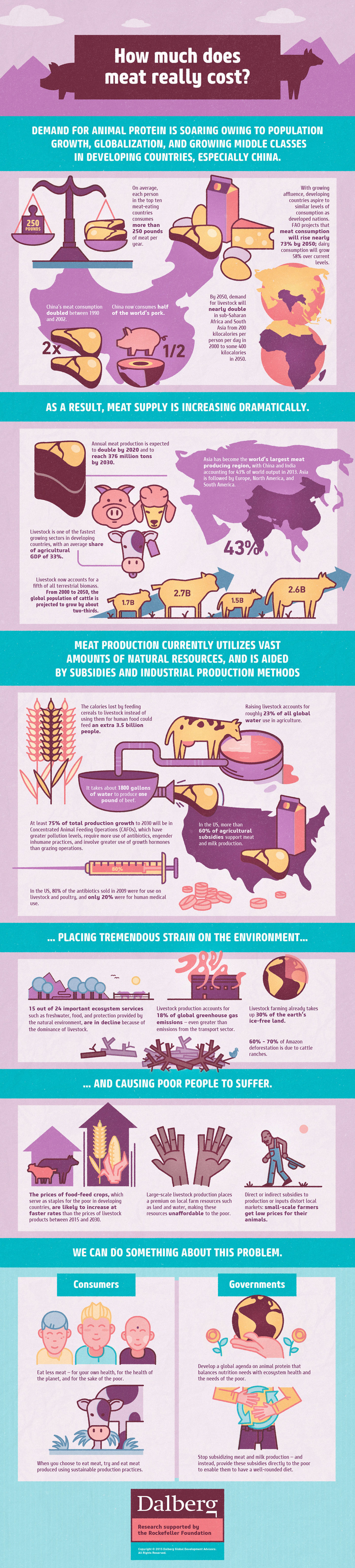 2 Dalberg Infografika - 1 by Szőke-Kiss M&aacute;rton