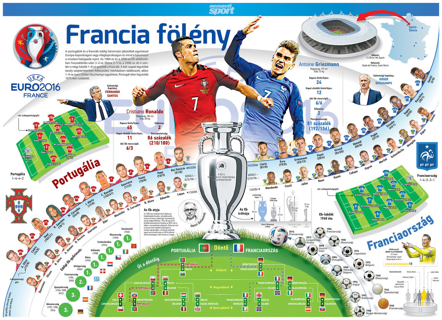 Euro 2016 d&ouml;ntő &ndash; infografika poszter - 1 by Dancs&aacute;k Andr&aacute;s